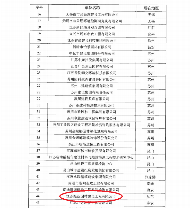 關于公布江蘇省海綿城市聯(lián)盟成員單位第一批增補名單的公告
